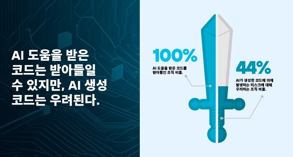AI: 공격 벡터인가, 아니면 가속기인가?