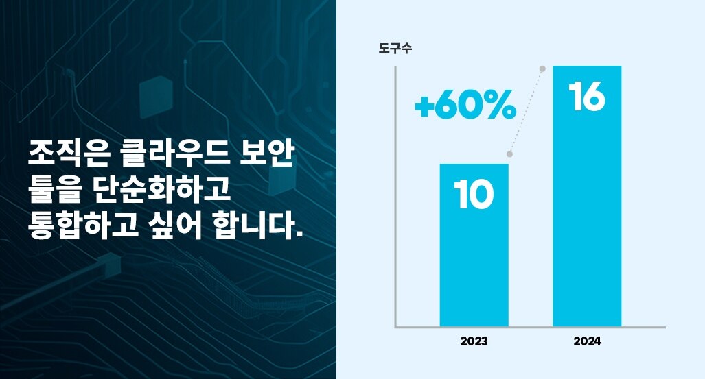 도구, 공급업체 및 요구 사항 간의 균형 맞추기