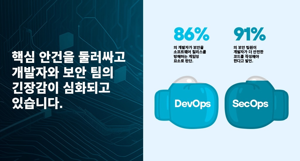 협업의 시작은 위에서부터